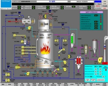 instrumentation diagram